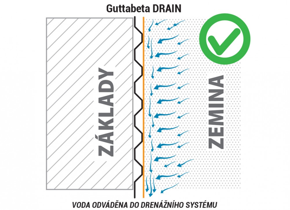 Schema-nopovky-Drain