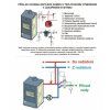 Krbová kamna s výměníkem PRITY K2 CP W13